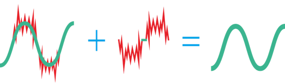 Active Noise Cancellation 2 ou Cancelamento de Ruído Ativo 2